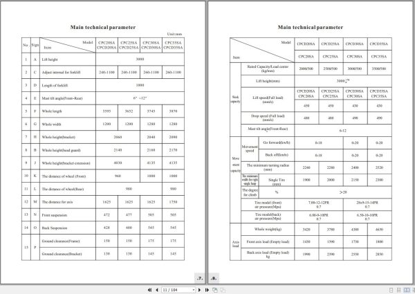 Shangli Forklift CPC20SA to CPCD35SA Operating and Service Instruction 2