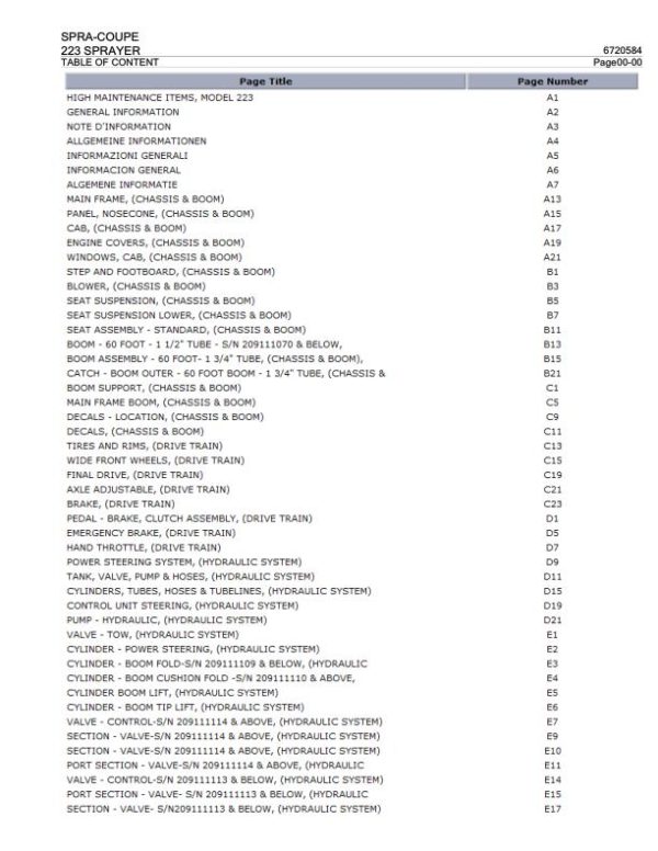Spra Coupe Sprayer 223 Parts Catalog 6720584 1