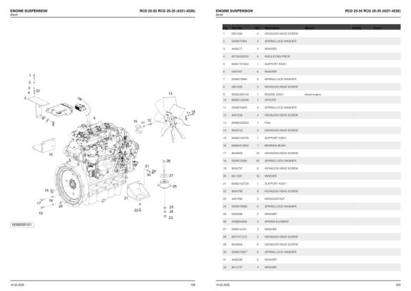 Still Forklift RCD25 RCD30 RCD35 RCG25 RCG30 RCG35 Spare Parts Catalog 54028011402 2