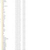 Still Steds 2024 Diagnostic Database Content 2