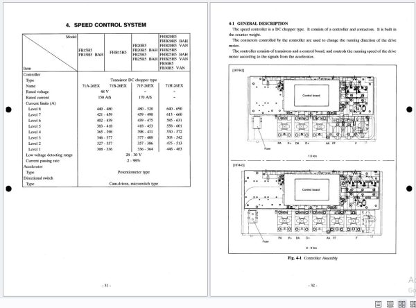 TCM Forklift FHB15H5 to FB30H5 Service Manual SEB 71AAE 2