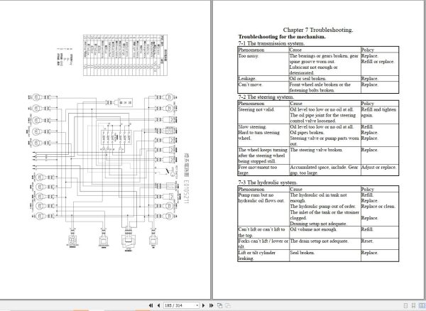 Tailift Forklift FBT15 FBT18 FBT15C FBT18C Service Manual 3