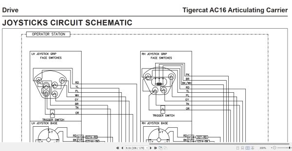 Tigercat Articulating Carrier AC16 Service Manual 57259AENG 3