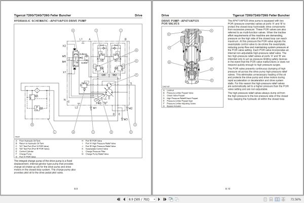 Tigercat Feller Buncher 720G 724G 726G Service Manual 60149AENG 4