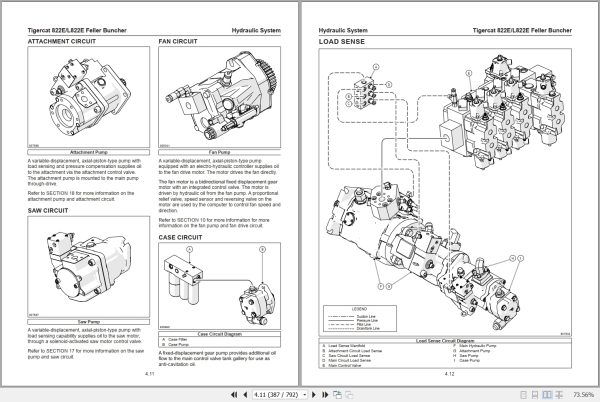 Tigercat Feller Buncher 822E L822E Service Manual 62828AENG 2