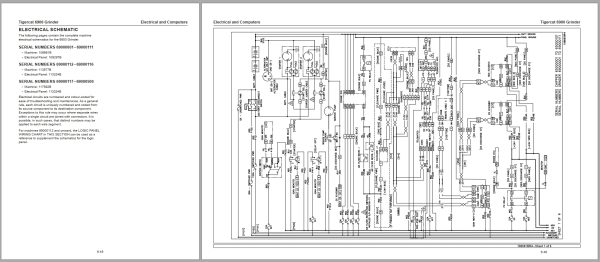 Tigercat Grinder 6900 Service Manual 61077AENG 3
