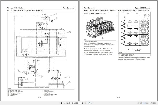Tigercat Grinder 6900 Service Manual 61077AENG 4
