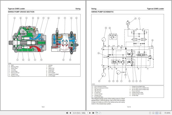 Tigercat Loader 234B Service Manual 71134AENG 3