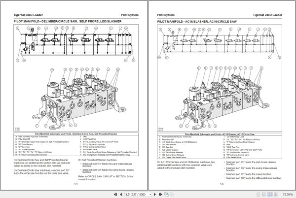 Tigercat Loader 250D Service Manual 62471AENG 2