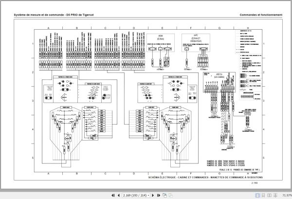 Tigercat Priority Measuring And Control System D5 User Manual 43637AFRE 3