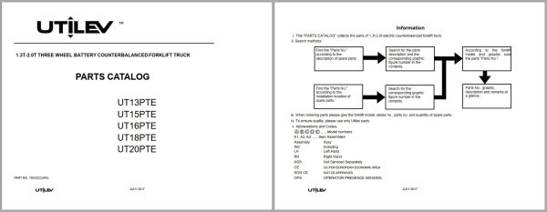 UTILEV Forklift UT13PTE UT15PTE UT16PTE UT18PTE UT20PTE Parts Catalog 76002023R5 2017 1