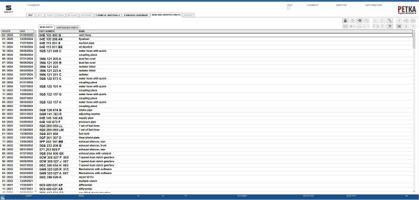 VMware PETKA 8.3 04.2025 EPC Spare Parts Catalog 4