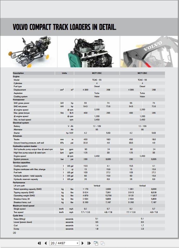 Volvo Compact Track Loader MCT125C Service and Repair Manual 1
