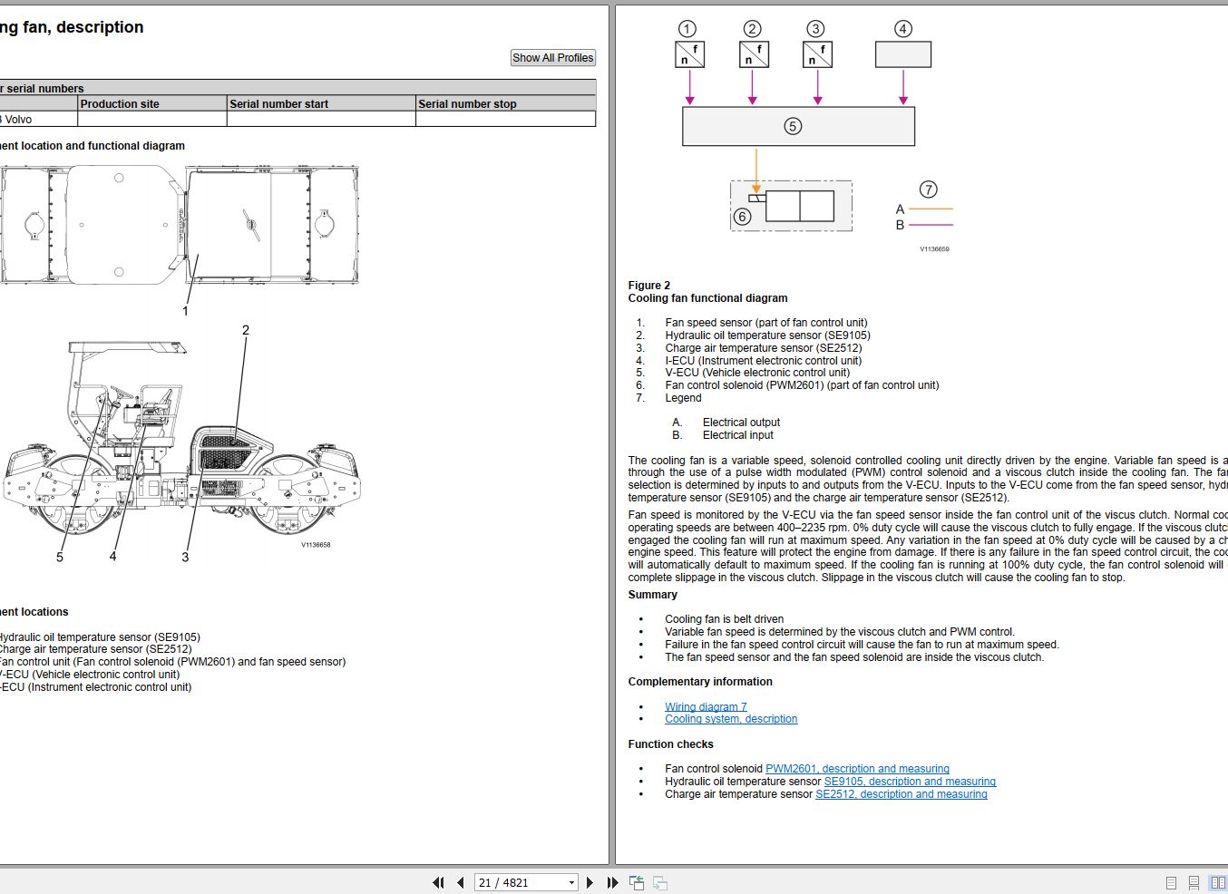 Volvo Drum Compactor DD138HA Service Repair Manual 1