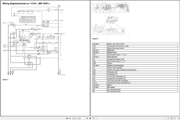 Volvo Dump Truck A25C Engine TD73KDE Service Repair Manual 2