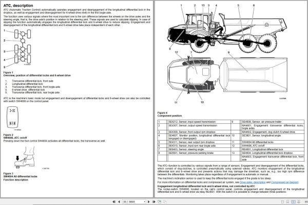 Volvo Dump Truck A25G Service Repair Manual 1