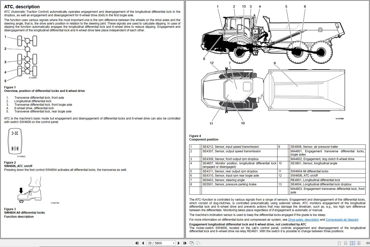 Volvo Dump Truck A25G Service Repair Manual 1