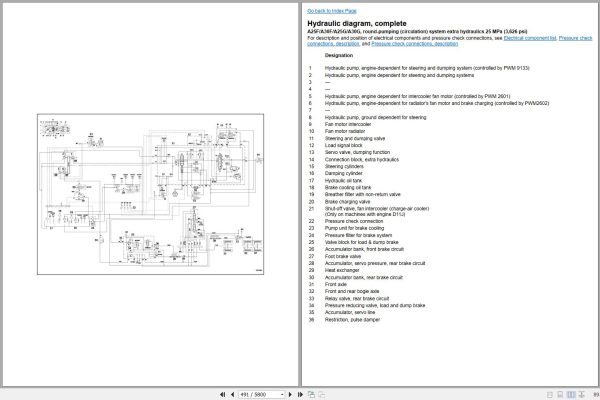 Volvo Dump Truck A25G Service Repair Manual 2