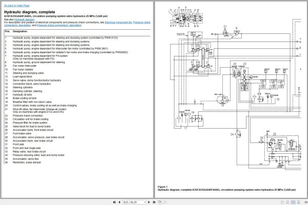 Volvo Dump Truck A40G Service Repair Manual 2