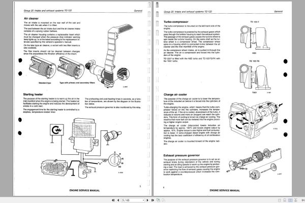 Volvo Engine TD122 Service Manual 2