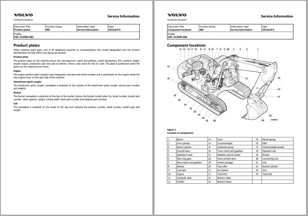 Volvo Excavator EC200 Service Repair Manual 1