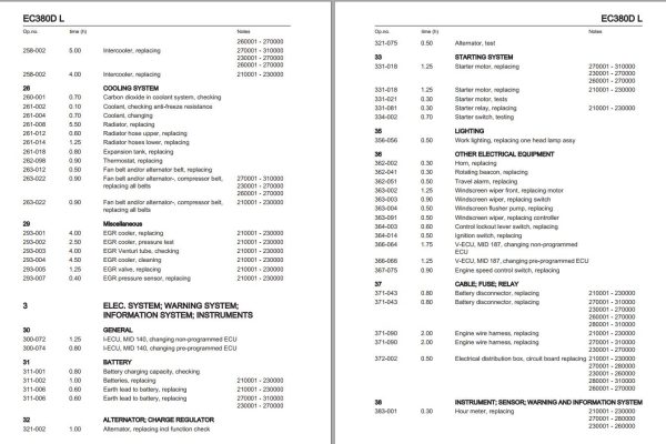 Volvo Excavator EW180C Service and Repair Manual 4