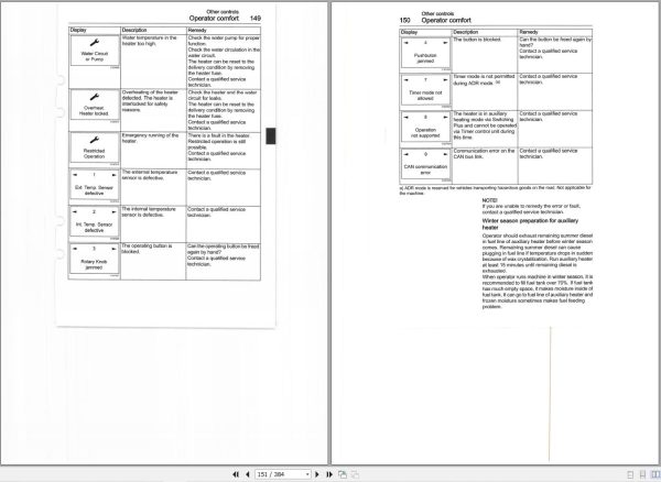 Volvo Excavator EW205D Operators Manual 20037168 E 2