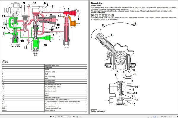 Volvo Michigan Wheel Loader L150 Service and Repair Manual 2