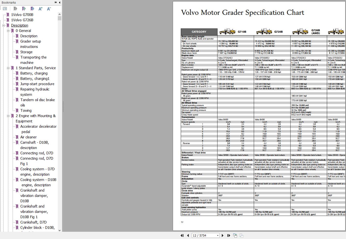 Volvo Motor Grader G726B Service and Repair Manual 1