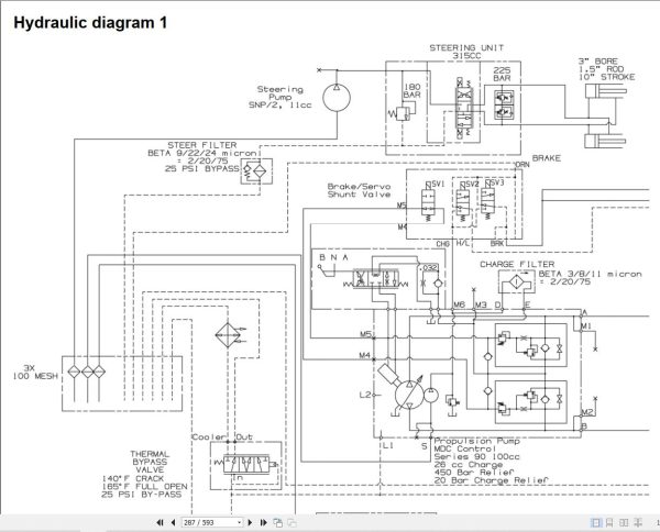 Volvo Single Drum Compactors SD130 Service and Repair Manual 3