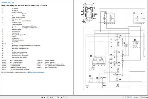 Volvo Skid Steer Loader MC110B Service and Repair Manual 2