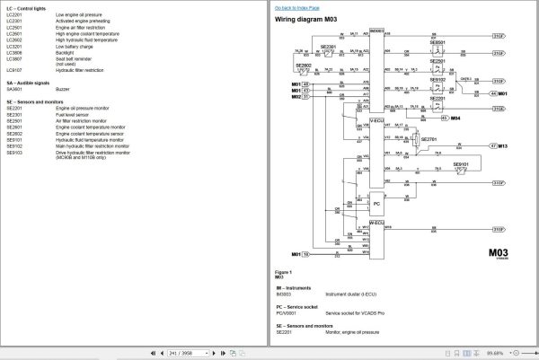 Volvo Skid Steer Loader MC110B Service and Repair Manual 3