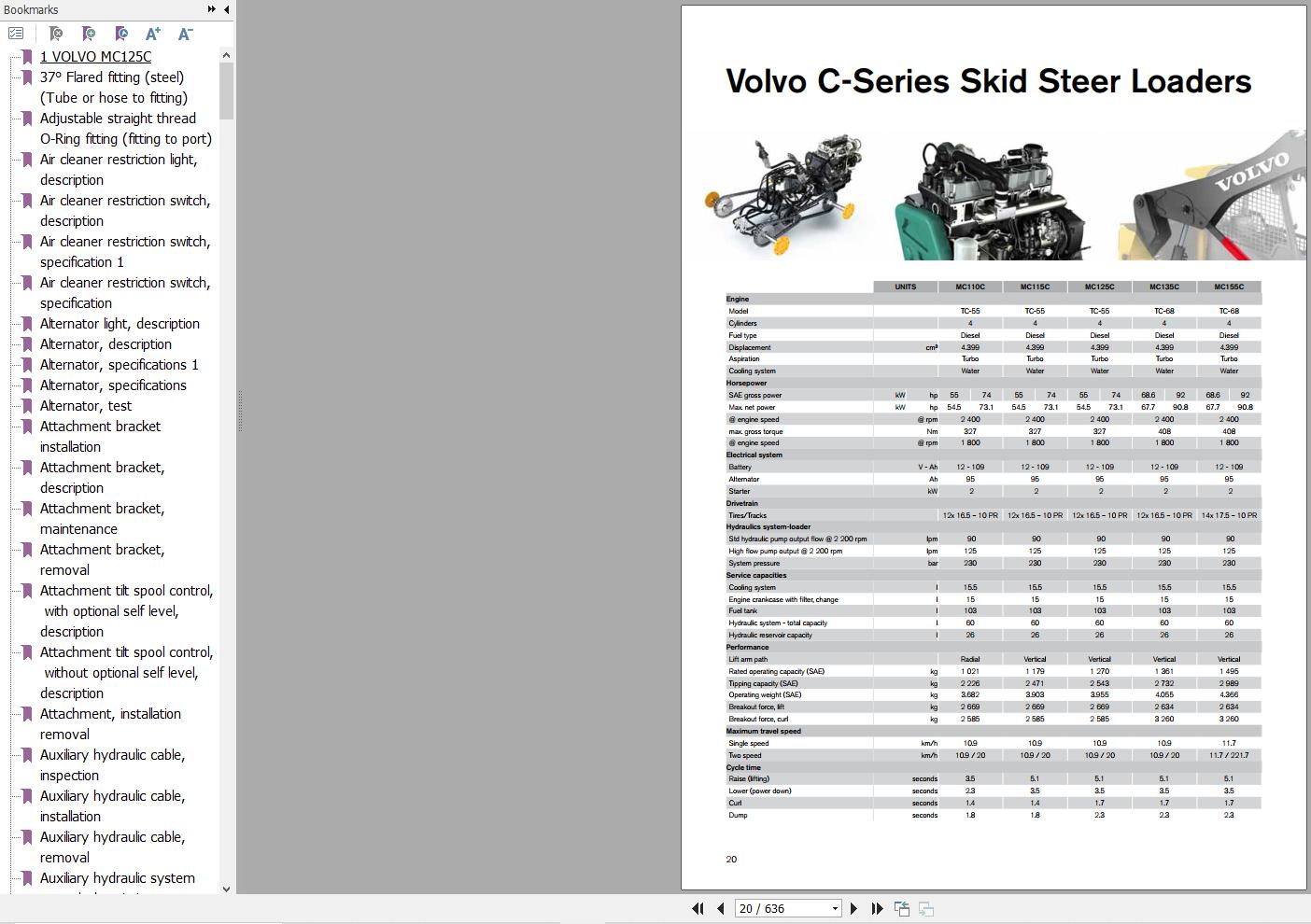 Volvo Skid Steer Loader MC125C Service and Repair Manual 1