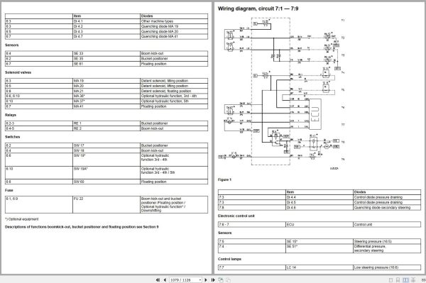 Volvo Wheel Loader BM L150 Service Repair Manual 2