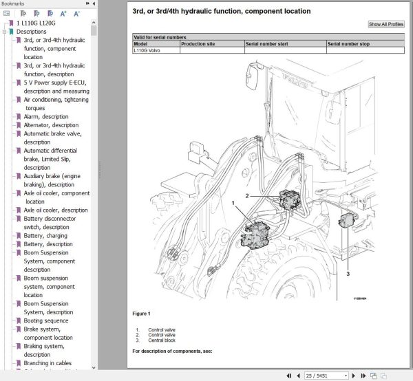 Volvo Wheel Loader L110G Service and Repair Manual 1