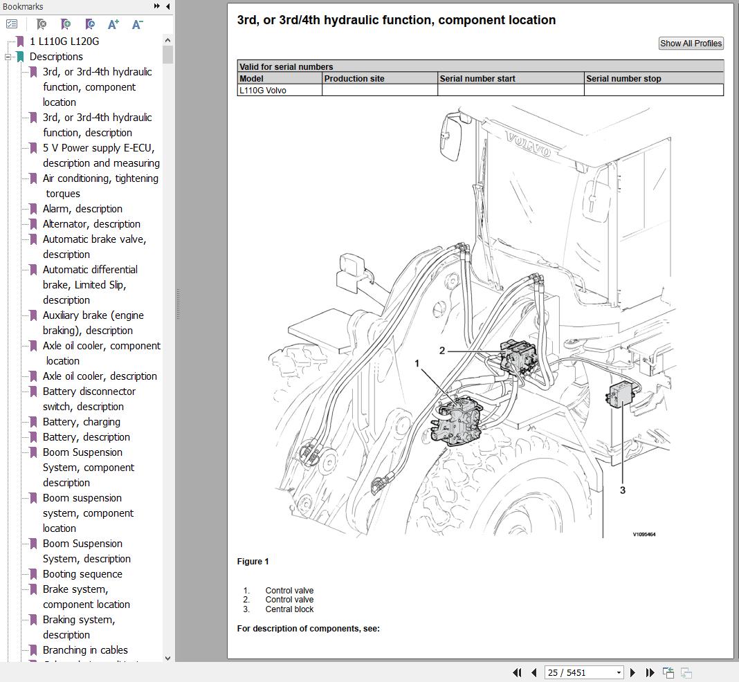 Volvo Wheel Loader L110G Service and Repair Manual 1