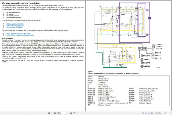 Volvo Wheel Loader L110H Service and Repair Manual 3