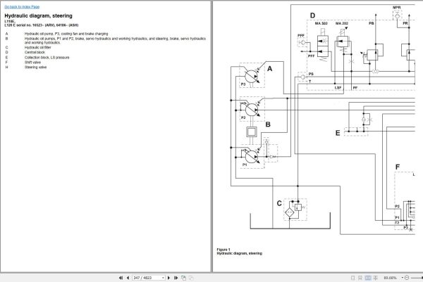 Volvo Wheel Loader L120E Service and Repair Manual 3