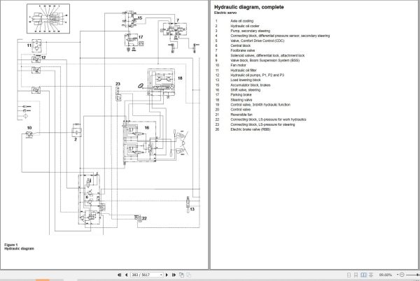 Volvo Wheel Loader L120H Service and Repair Manual 4