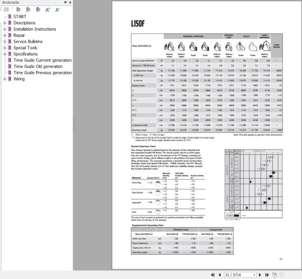 Volvo Wheel Loader L150F Service and Repair Manual 1