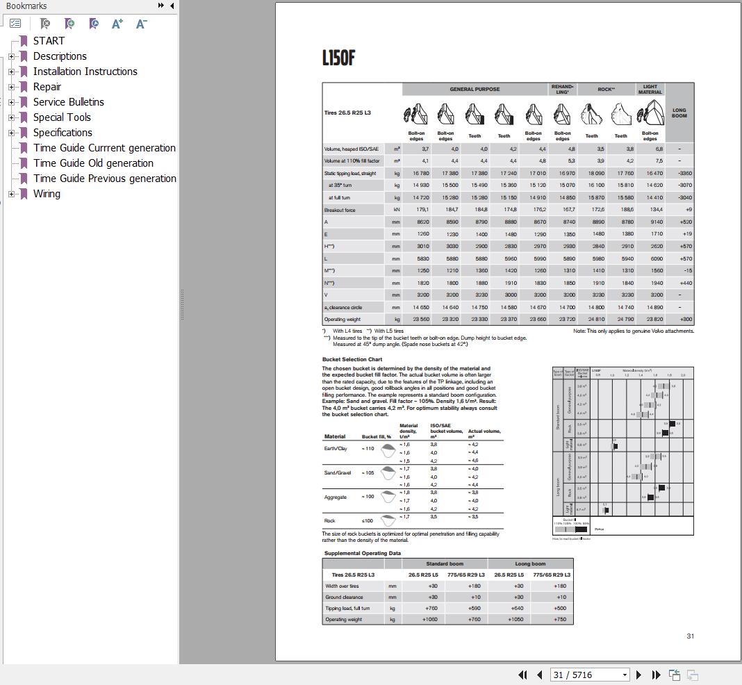 Volvo Wheel Loader L150F Service and Repair Manual 1