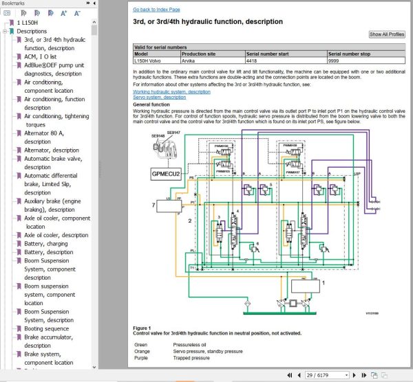 Volvo Wheel Loader L150H Service and Repair Manual 1