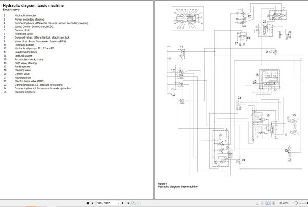 Volvo Wheel Loader L180G Service and Repair Manual 3 1