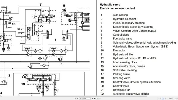 Volvo Wheel Loader L220F Service and Repair Manual 3 1