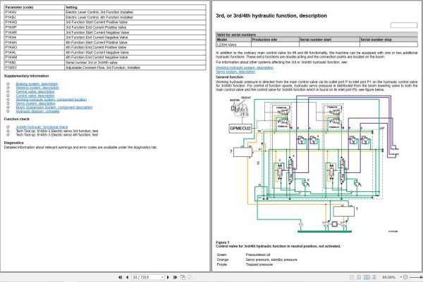 Volvo Wheel Loader L220H Service and Repair Manual 2