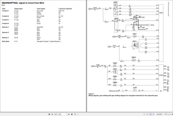 Volvo Wheel Loader L330D Service and Repair Manual 3
