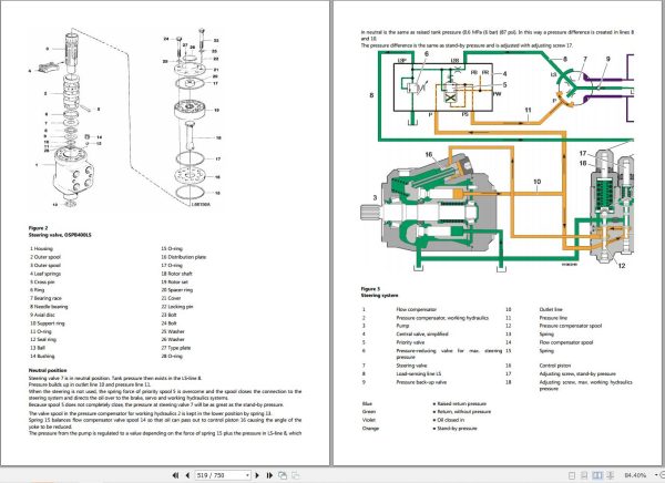 Volvo Wheel Loader L50E Service and Repair Manual 2