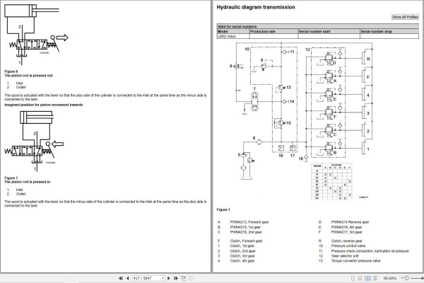 Volvo Wheel Loader L90G Service and Repair Manual 3