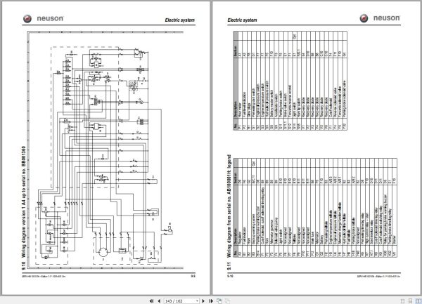 Wacker Neuson Dumper 1001 Service Manual and Diagram 1000144662 3