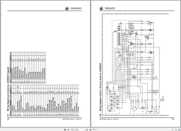 Wacker Neuson Dumper 1501 1.0 Service Manual and Diagram 1000144667 3
